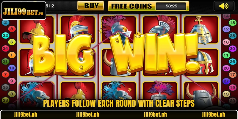 Players follow each round with clear steps Players follow each round with clear steps